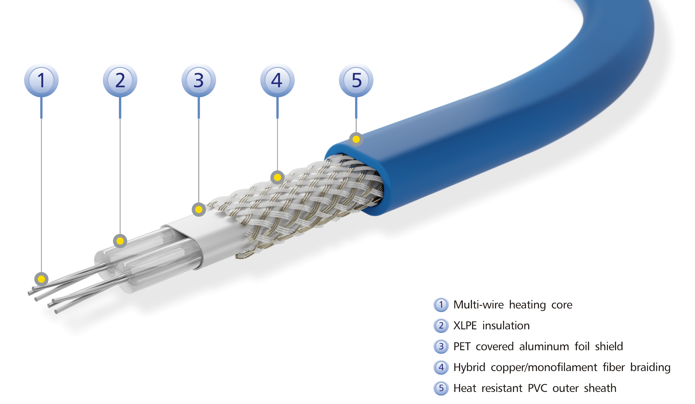 Grupo Elektra : 505334 AKO 71379 Cable calefactor 400W 230V L= 8m